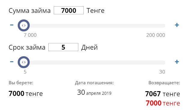 Как определить сумму займа
